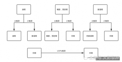 火影忍者手游忍具怎么合成，火影忍者手游忍具攻略插图7