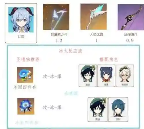 甘雨的搭配阵容是什么样的插图1