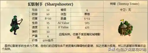 11.3神射手阵容搭配(双射手阵容)插图20