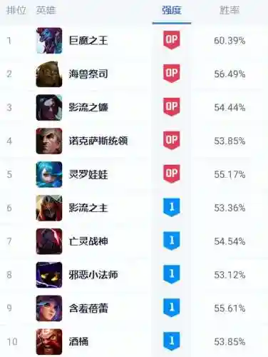 超凡闪电怎么搭配阵容(闪电风暴配什么角色)插图1