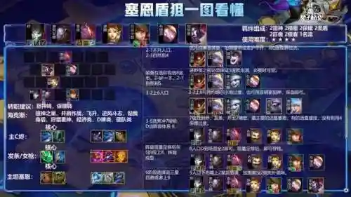 发明狙神阵容搭配攻略(明日方舟平民干员阵容)插图6