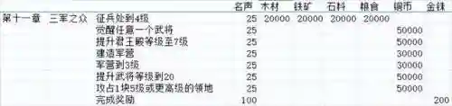 关平怎么搭配武将开荒阵容(三国志战略开荒阵容推荐)插图34