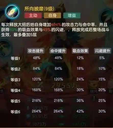 迷你军团最强阵容搭配(迷你军团T0阵容推荐)插图10