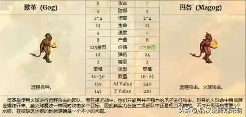 11.3神射手阵容搭配(双射手阵容)插图6