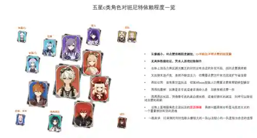 原神阵容搭配攻略最新(原神平民玩家阵容搭配)插图1