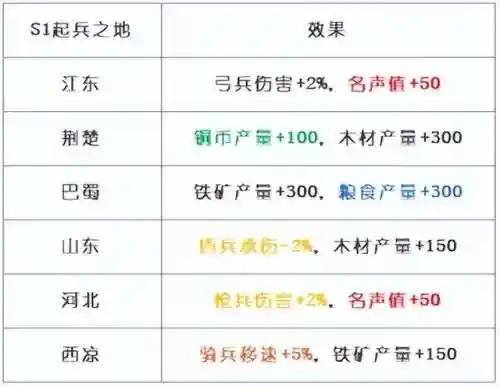 关平怎么搭配武将开荒阵容(三国志战略开荒阵容推荐)插图14