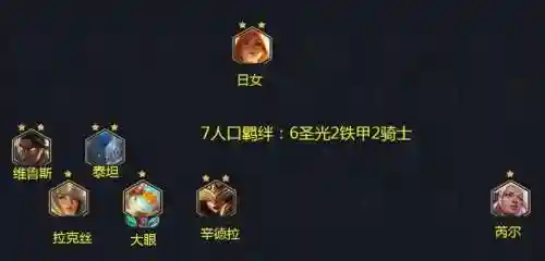 英雄黎明最强阵容搭配攻略(黎明之海后期最强职业搭配)插图15