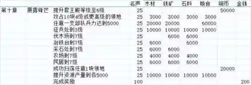 关平怎么搭配武将开荒阵容(三国志战略开荒阵容推荐)插图29