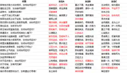 关平怎么搭配武将开荒阵容(三国志战略开荒阵容推荐)插图13