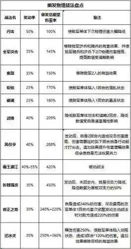 率土孙策阵容搭配(孙权8个最强阵容搭配)插图1