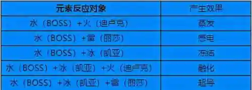 冲刺吧精灵阵容怎么搭配(约战精灵再临阵容搭配)插图3