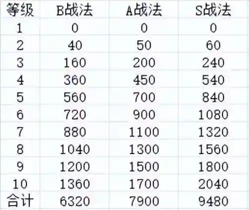 关平怎么搭配武将开荒阵容(三国志战略开荒阵容推荐)插图24