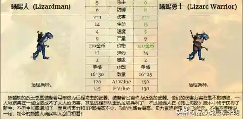 11.3神射手阵容搭配(双射手阵容)插图7
