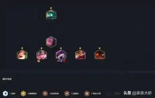 炮手之心阵容搭配攻略(最佳炮手最强阵容)插图2