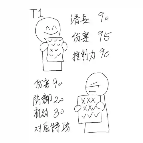 铁甲破坏阵容搭配攻略(铁甲风暴平民最佳阵容)插图1