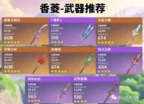 香菱的阵容搭配(香菱平民搭配)插图17
