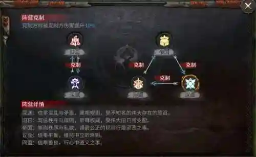 洪荒文明平民搭配阵容(文明与征服阵容推荐)插图8