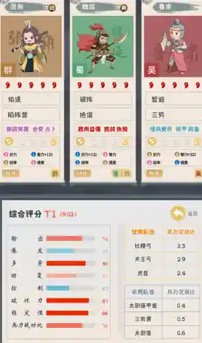 保镖阵容最强搭配图片(绝境守卫最强阵容搭配)插图4