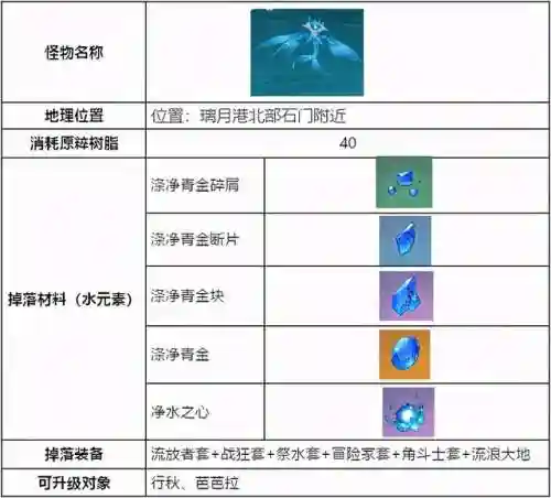冲刺吧精灵阵容怎么搭配(约战精灵再临阵容搭配)