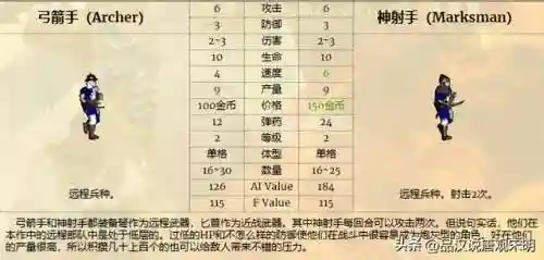 11.3神射手阵容搭配(双射手阵容)插图16