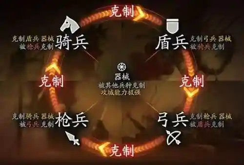 关平怎么搭配武将开荒阵容(三国志战略开荒阵容推荐)插图20