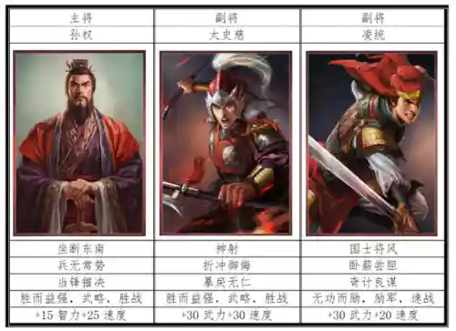 初代英雄阵容搭配推荐(火影忍者新世代阵容推荐)插图9