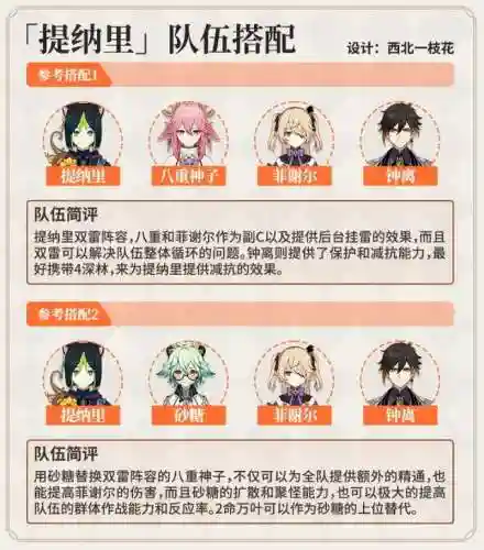 提纳里的阵容搭配(云顶之弈阵容搭配图表)插图18