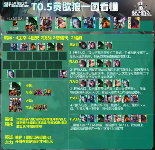 狼人强化怎么搭配阵容最强(狼人什么意思)插图2