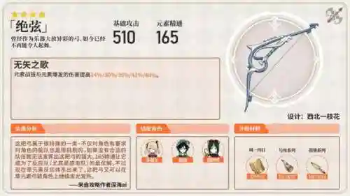 提纳里的阵容搭配(云顶之弈阵容搭配图表)插图16