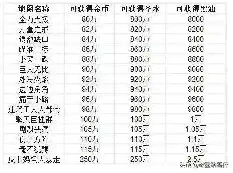 部落都城骷髅公园阵容搭配(部落冲突骷髅来了关卡怎么过)插图16