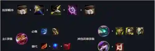 神龙烈焰阵容搭配推荐图(炽焰咆哮虎怎么配阵容)插图4