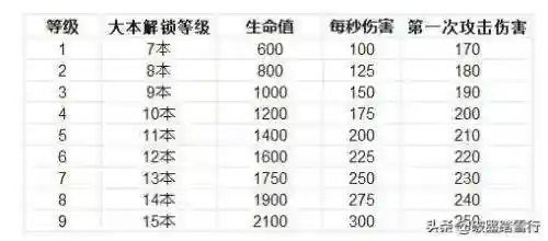 部落都城骷髅公园阵容搭配(部落冲突骷髅来了关卡怎么过)插图14