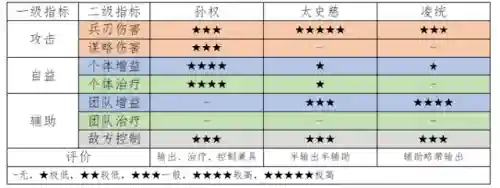 初代英雄阵容搭配推荐(火影忍者新世代阵容推荐)插图10
