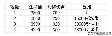 部落都城骷髅公园阵容搭配(部落冲突骷髅来了关卡怎么过)插图12