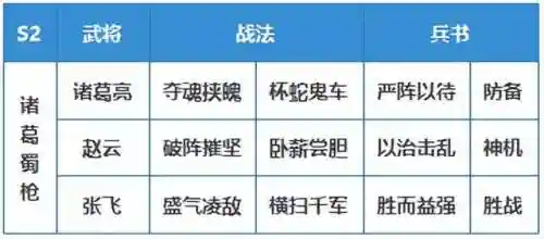 三战新手阵容搭配(三战平民一直能玩的队伍)插图19