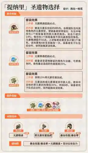 提纳里的阵容搭配(云顶之弈阵容搭配图表)插图7