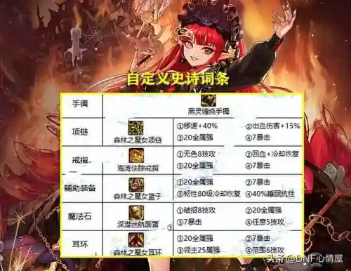 奶爸辅助搭配阵容推荐(奶爸辅助技能释放顺序)插图7