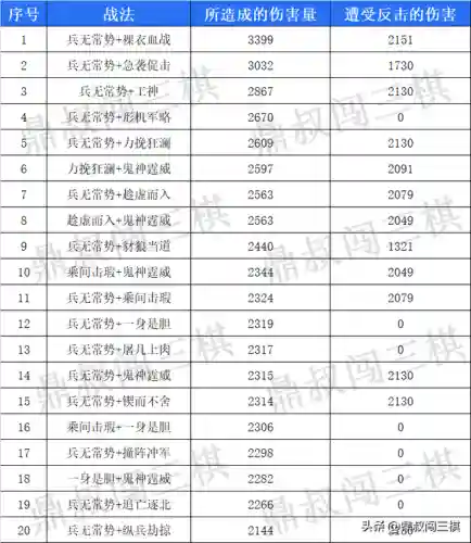 战棋版郝昭阵容搭配攻略(郝昭最强阵容搭配推荐)插图22