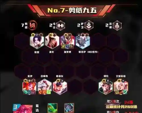 仙女之王最佳阵容搭配(星神少女最强阵容搭配)插图5
