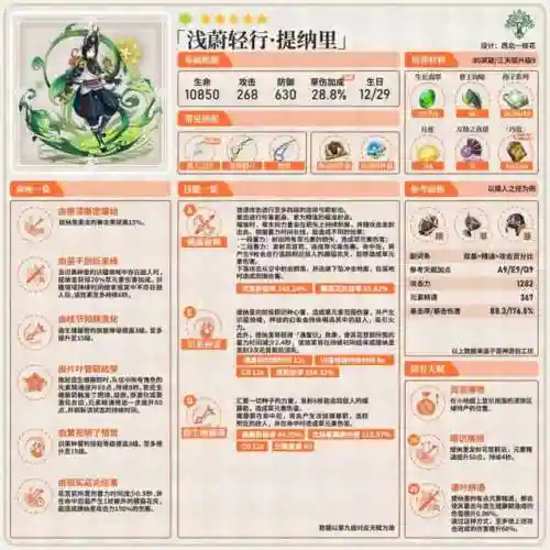 提纳里的阵容搭配(云顶之弈阵容搭配图表)插图1