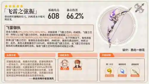 提纳里的阵容搭配(云顶之弈阵容搭配图表)插图13