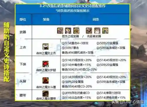 奶爸辅助搭配阵容推荐(奶爸辅助技能释放顺序)插图2