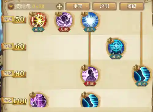 燃烧的意志罗宾阵容搭配(燃烧意志推图最强阵容)插图4
