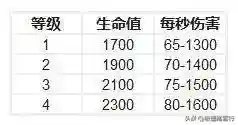 部落都城骷髅公园阵容搭配(部落冲突骷髅来了关卡怎么过)插图5