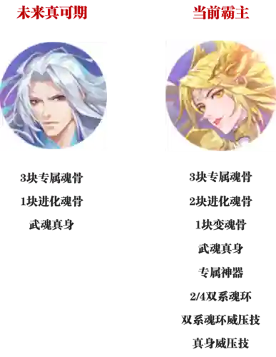 魂师争锋对决阵容搭配(魂师对决最强阵容T0火队)插图1