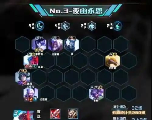 仙女之王最佳阵容搭配(星神少女最强阵容搭配)插图3