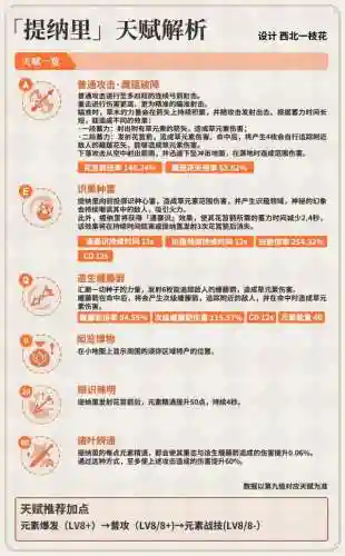 提纳里的阵容搭配(云顶之弈阵容搭配图表)插图2