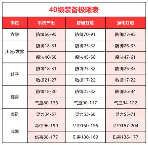 梦幻西游什么阵容搭配好(梦幻西游最强伙伴阵容)