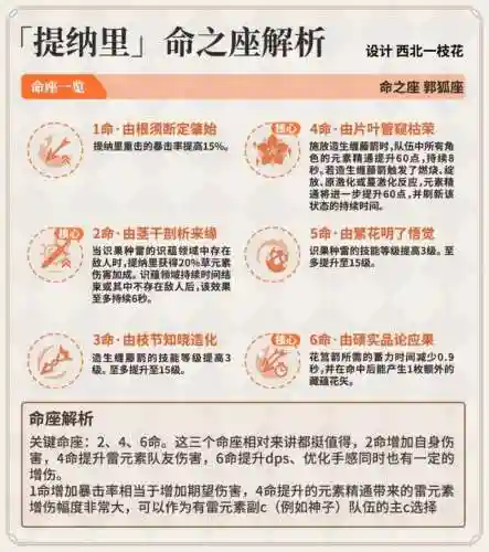 提纳里的阵容搭配(云顶之弈阵容搭配图表)插图6