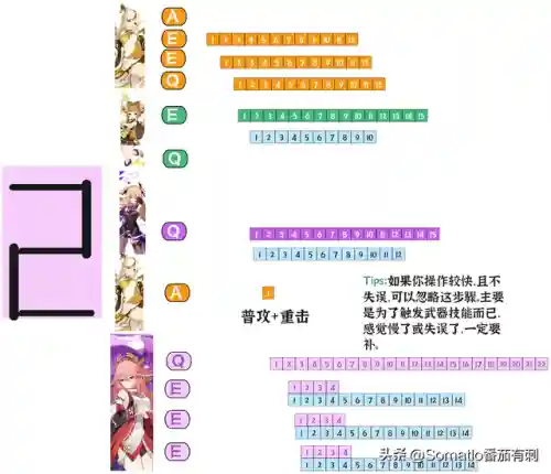 皇女超激化阵容搭配(皇女菲谢尔阵容推荐)插图10